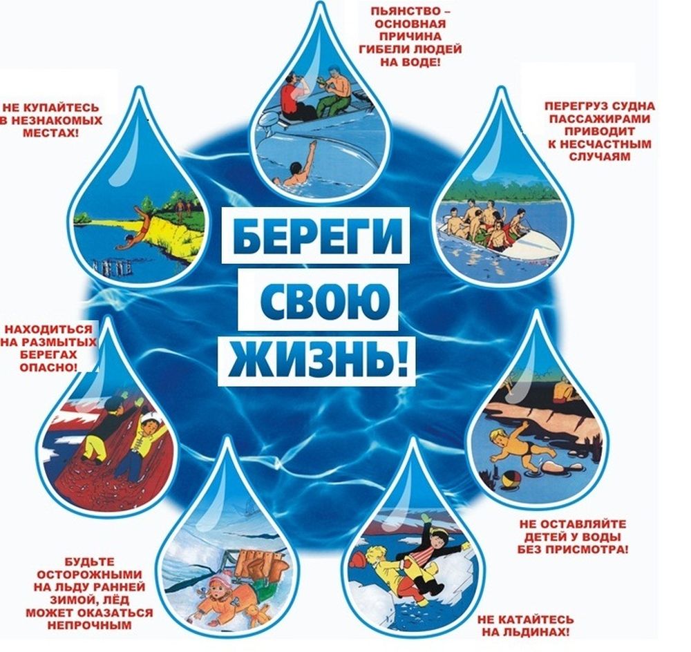 Памятка «Правила поведения на воде»